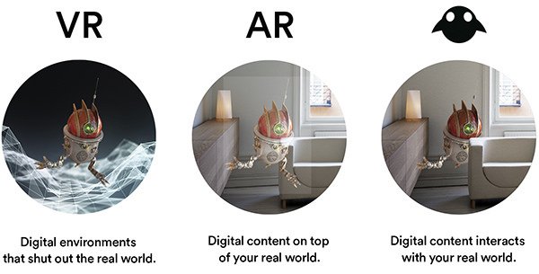 VR и AR объединятся в MR?